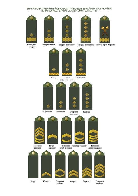 ukraine military ranks